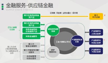 易創互聯獲數千萬元A輪融資，專注企業金融服務領域