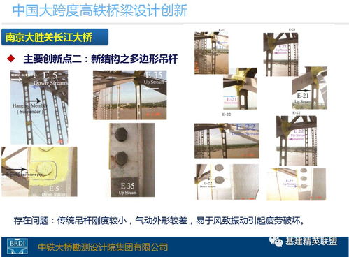 中國大跨度高鐵橋梁設計創新 精品圖文解析