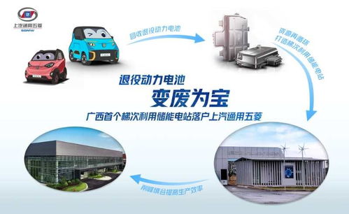 變廢為寶 廣西首家兆瓦級退役動力電池儲能電站在上汽通用五菱建成，光伏儲能系統引領綠色循環